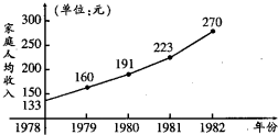 中国农民人均年收入_农村人均年收入是多少