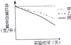 2016年山东省聊城市莘县中考生物三模试卷