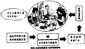 环境对人口食物的影响_食物浪费对环境的影响