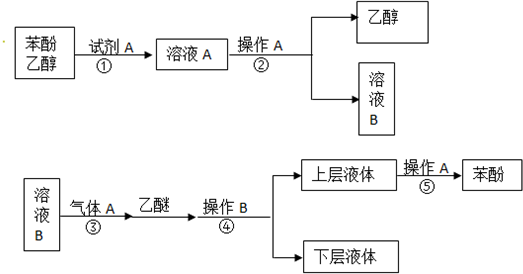 图是从苯酚的乙醇溶液中分离回收苯酚的操作流程图:根据图示完成下列