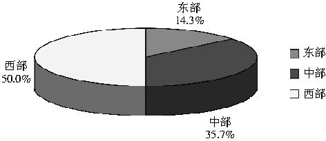 中国贫困人口分布图_我国的贫困人口分布在哪些省市