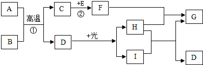 菁優(yōu)網(wǎng)