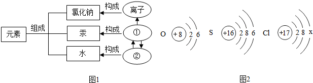 菁優(yōu)網(wǎng)