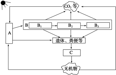 菁優(yōu)網(wǎng)