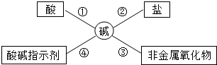 菁優(yōu)網(wǎng)