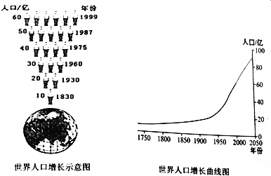 海南省人口出生率_世界人口出生率