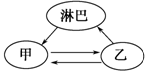 菁優(yōu)網(wǎng)