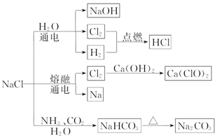 菁優(yōu)網(wǎng)