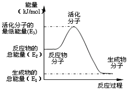 甲醇挥发的原理是什么_甲醇发动机原理(2)