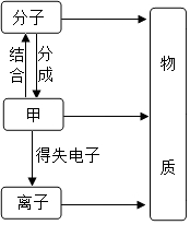 菁優(yōu)網(wǎng)