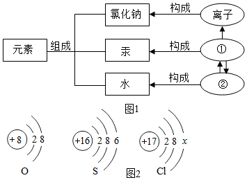氧的原子结构示意图 70997b98.png