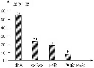 奥运会统计表，奥运会统计表和统计图？