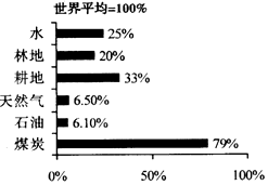 世界各国人均阅读量_世界各国人均gdp排名(2)