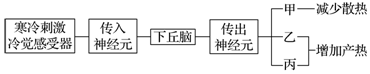 菁優(yōu)網(wǎng)