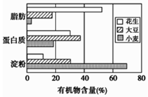 怎么测小麦容重 b3cf739e.png