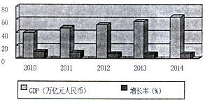 仪征市总GDP_仪征市地图(3)