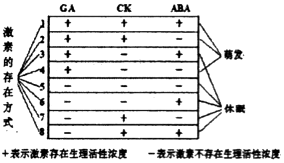 休眠的原理_(二)为什么学习等待队列   在讲解等待队列的作用之前先来看一下内核的休眠机制