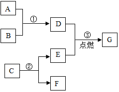 菁優(yōu)網(wǎng)