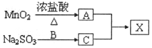 菁優(yōu)網(wǎng)