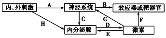 菁優(yōu)網(wǎng)