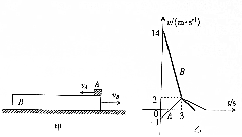 什么叫相对运动方向举例 fb4d6e0c.png