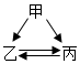 菁優(yōu)網(wǎng)