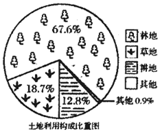 中国人口密度最大的区排名_中国最大的犬种排名(3)