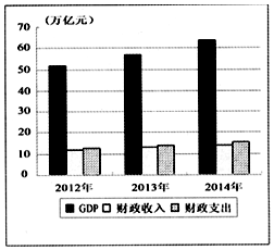 经济总量是财政收入增加的基础是_湖南财政经济学院