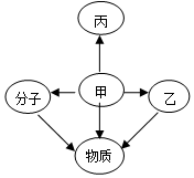 菁優(yōu)網(wǎng)