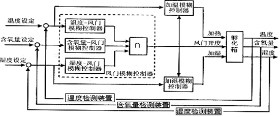 电子设备检测器一般是什么原理_电子设备防水检测报告(2)