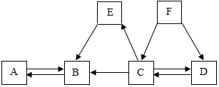 菁優(yōu)網(wǎng)