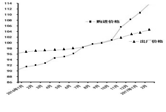 GDP工业生产者价格指数_许宪春 中国经济增长速度没有被高估