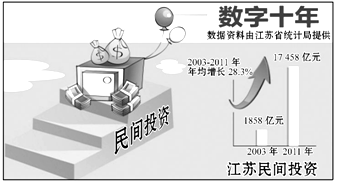 初中GDP的政治_我国民族自治地区GDP的发展变化注 十一五 期间.我国民族自治地区的GDP每年均以两位数的速度增长.高