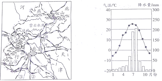 北京人均水资源占有量_世界人均水资源饼状图(3)