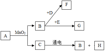 菁優(yōu)網(wǎng)