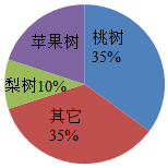 菁优网