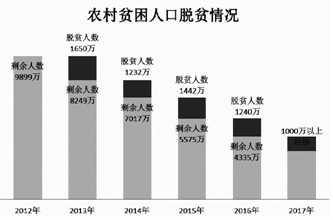 战起全国人口普查中人口_第七次全国人口普查