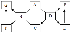 菁優(yōu)網(wǎng)