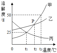 2017年江西省中考化学模拟试卷(押题卷)