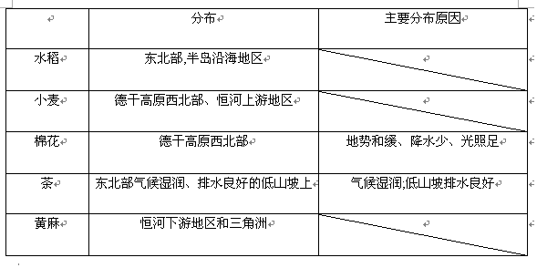 采购战术与运营难度,采购战术与运营难度大吗