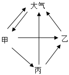 菁優(yōu)網(wǎng)