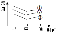 菁優(yōu)網