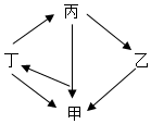 菁優(yōu)網(wǎng)