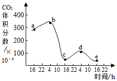 菁優(yōu)網(wǎng)