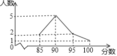 菁優(yōu)網(wǎng)