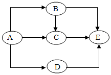 菁優(yōu)網(wǎng)