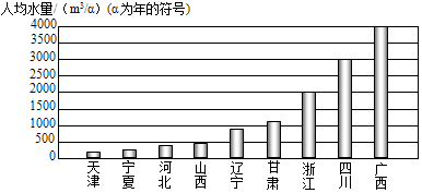 人均水量_ic卡水表剩余水量图片