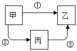 菁優(yōu)網(wǎng)