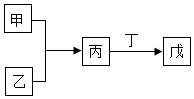 菁優(yōu)網(wǎng)