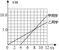 菁優(yōu)網(wǎng)